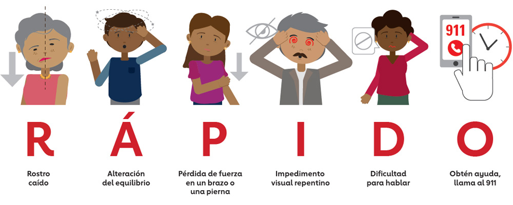 a digital illustration of characters communicating RÁPIDO a digital illustration of characters communicating RÁPIDO